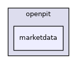 marketdata