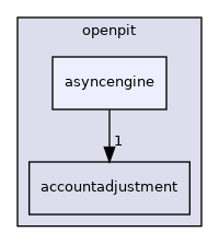asyncengine